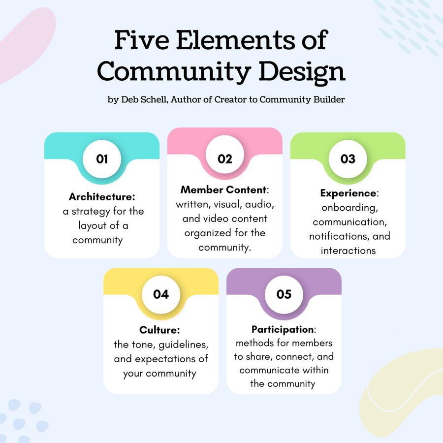 Community Design