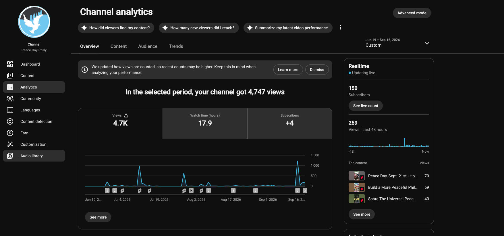 Creator to Community Builder YouTube Stats